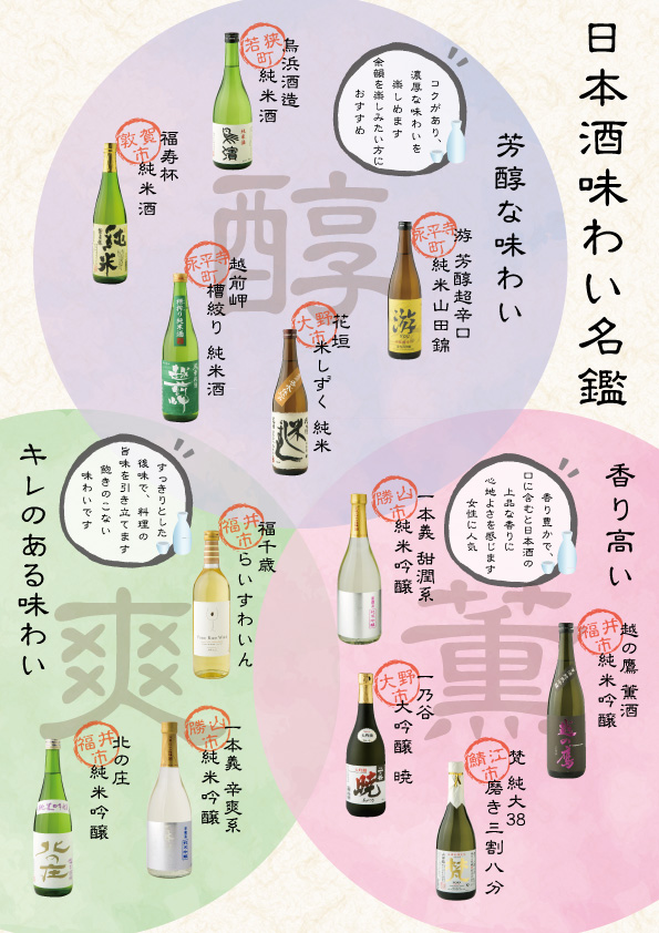 日本酒チャート